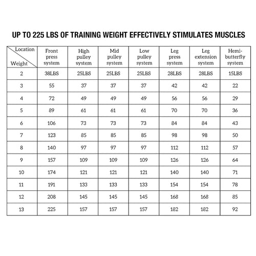 Home Gym Station, Workout Station with 150LBS Weight Stack, Home Gym Equipment for All Body Training.